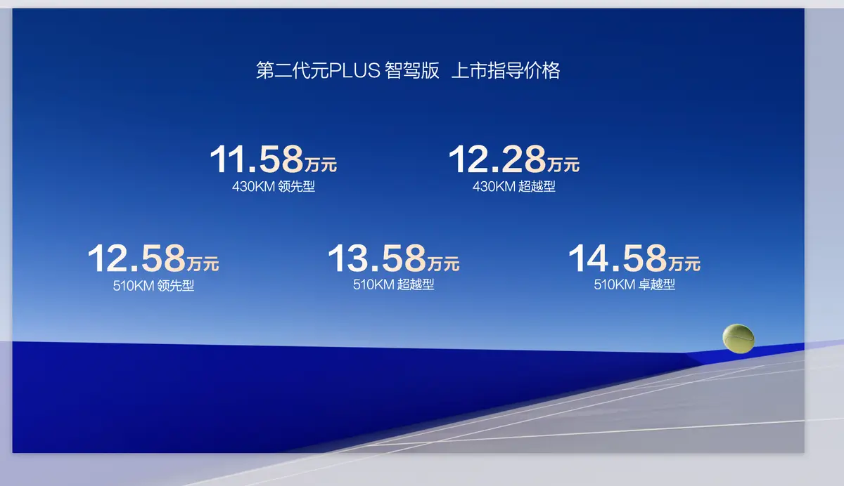 A级纯电SUV没有对手! 第二代元PLUS智驾版11.58万元起