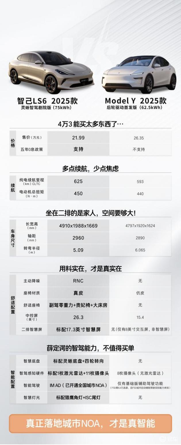 Y vs LS6：新体验大对决，谁更吸引你