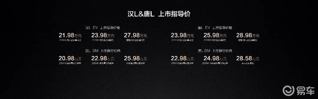 20.98万元起售，比亚迪新旗舰轿车汉L正式上市