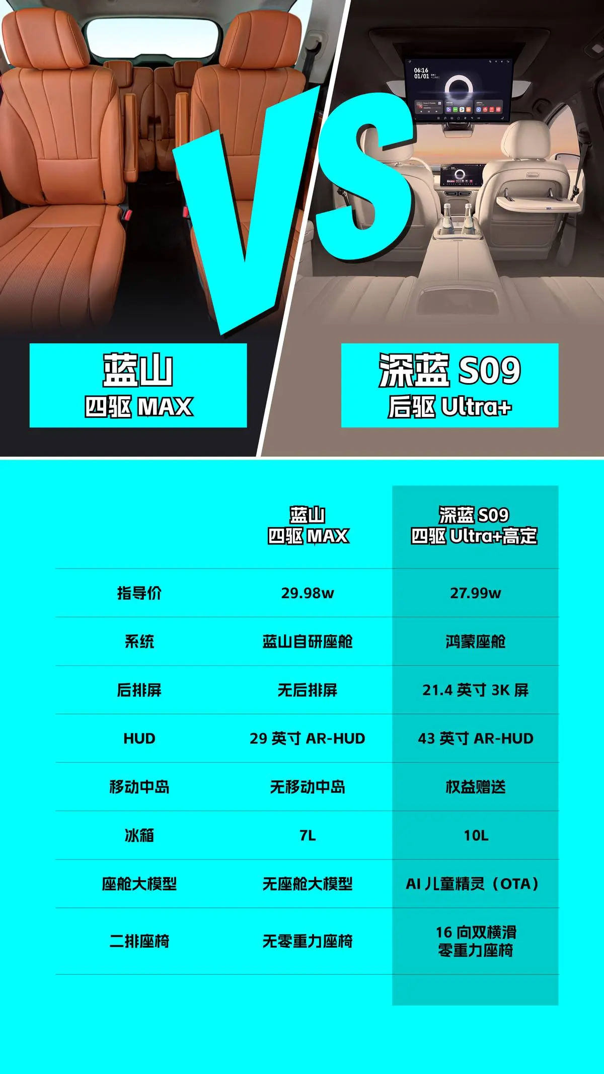 深蓝S09的移动中岛，重新定义车内互动方式