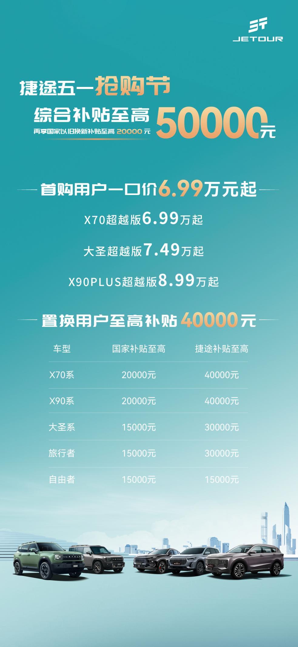 五一促销加码 捷途燃油车综合优惠最高达 5 万元