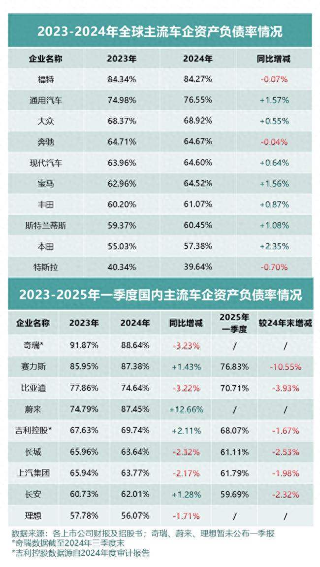 全球车企财报透视:数据背后的真相与启示