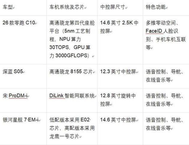 15万买混动SUV:零跑C10对比