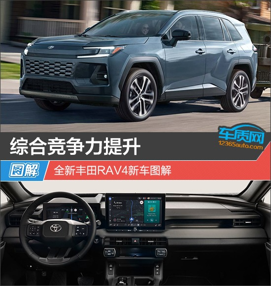 综合竞争力提升 全新丰田RAV4新车图解