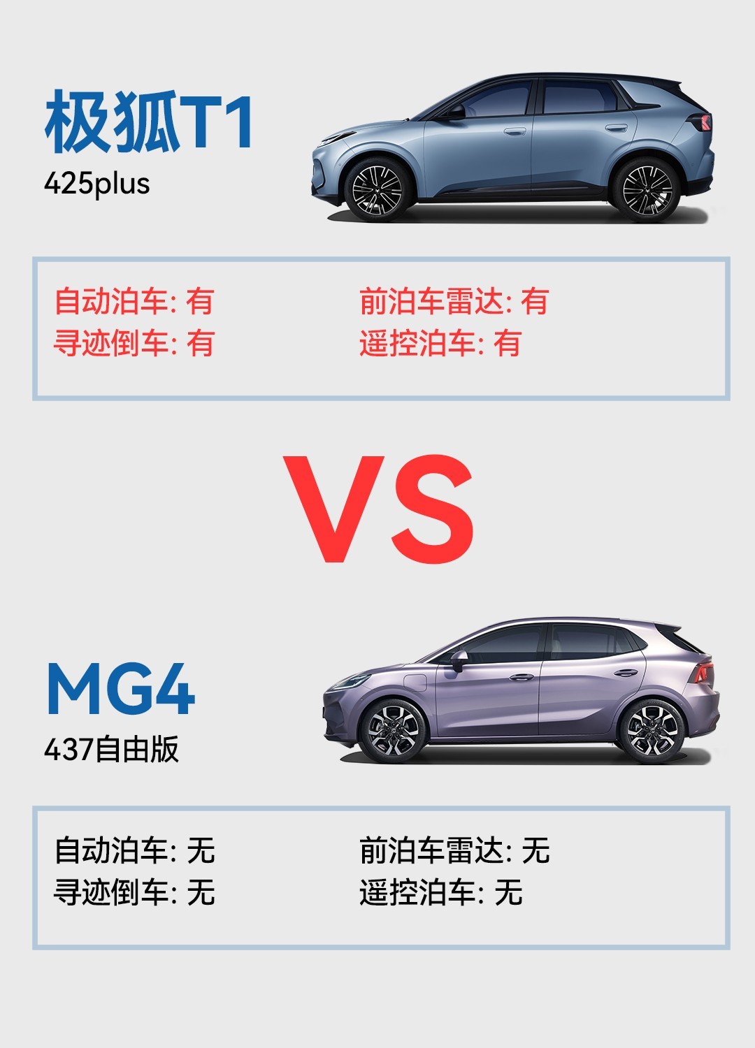 设计取舍 极狐T1与MG4谁更符合大众审美
