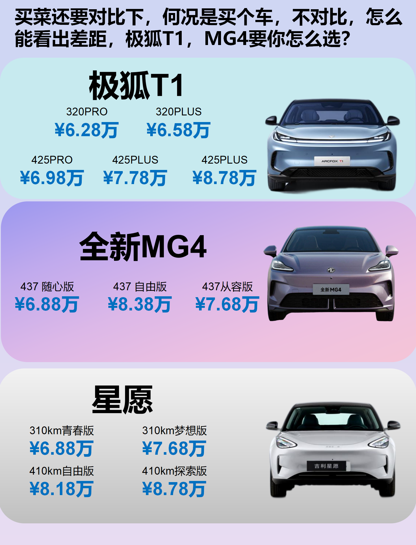 极狐T1正式上市 6.28万起售 空间越级挑战星愿