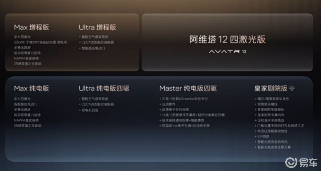 【E汽车】阿维塔12四激光版即将正式上市