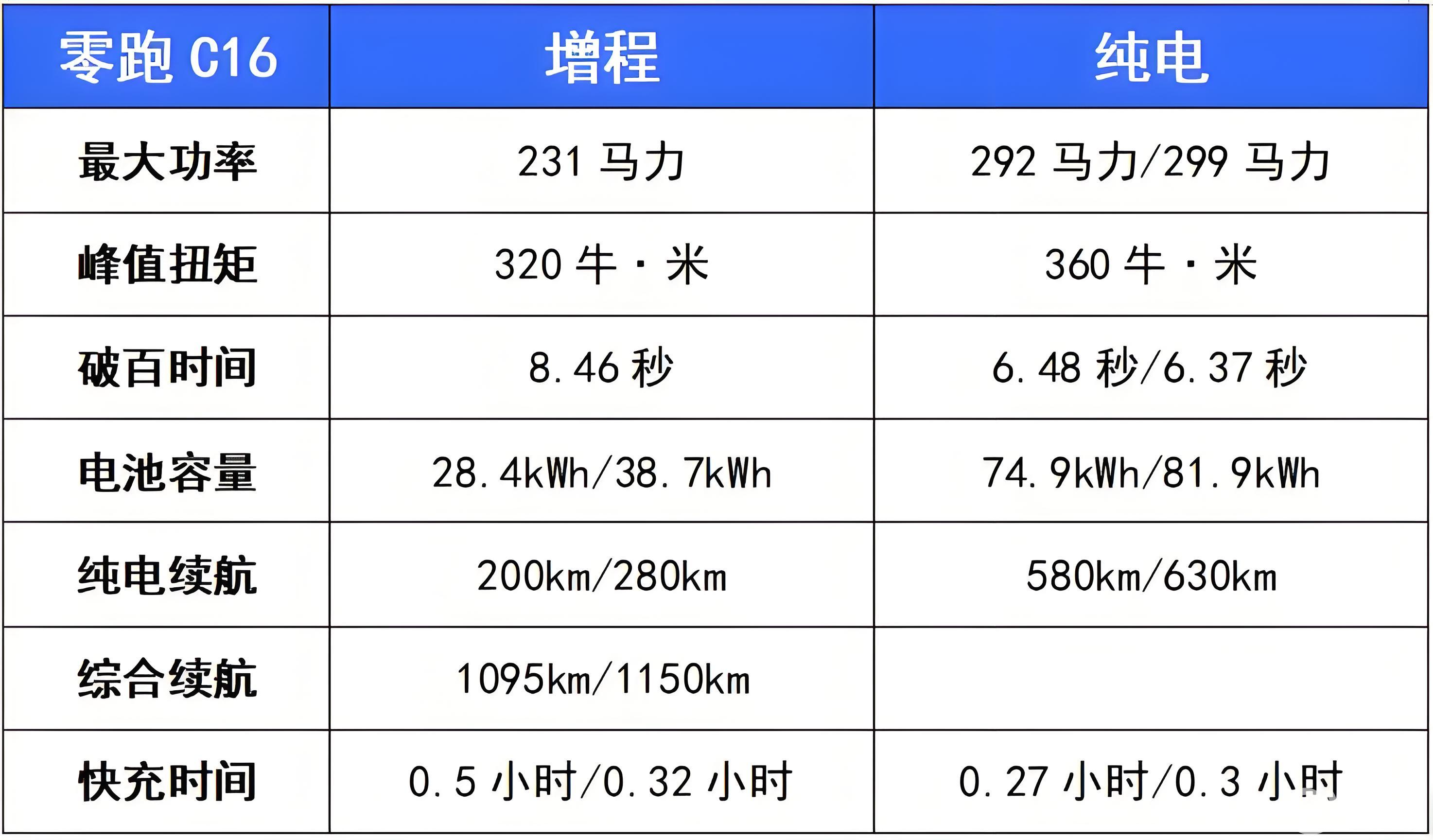 大SUV卖15万多,还配6座,交付破10万台,值得买吗?