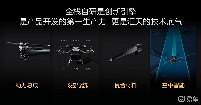 小鹏汇天发布全倾转混电飞行汽车 陆地航母2026年规模化交付!