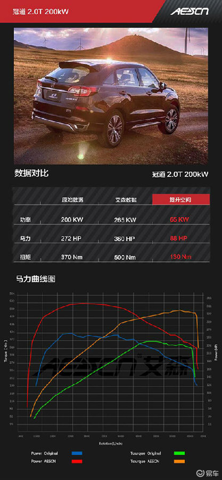 本田冠道刷ECU唤醒K20C潜能，SUV也能有澎湃驾驶感