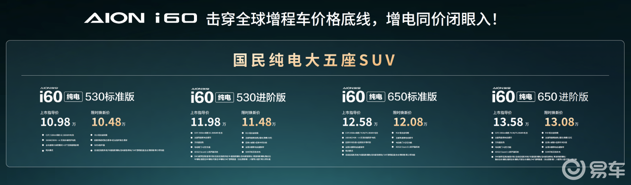 10-15万级纯电SUV对决！埃安i60总是“多一点”