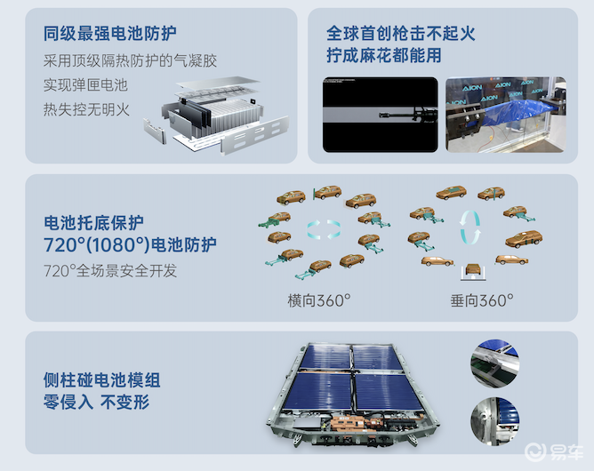 10-15万级纯电SUV对决!埃安i60总是“多一点”